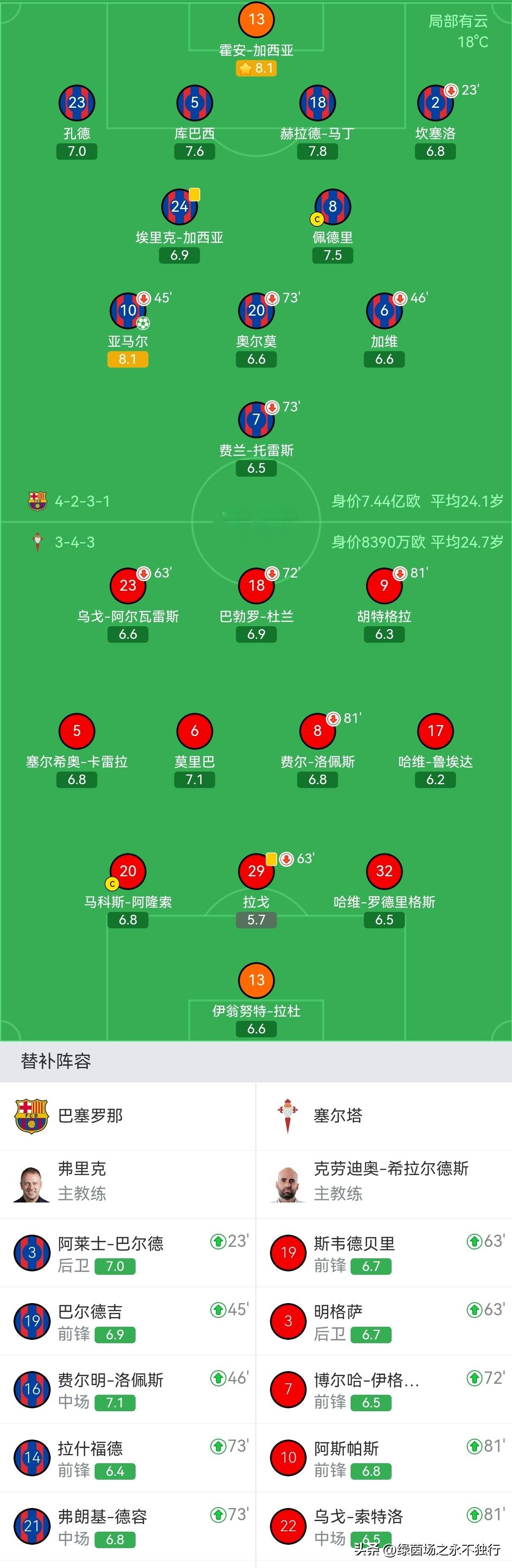天博APP下载- 尼斯围绕英超队长鼓劲集结日勒沃库森调整名单以备德国杯之后，集结日切尔西手感冰凉——中超节点到来
